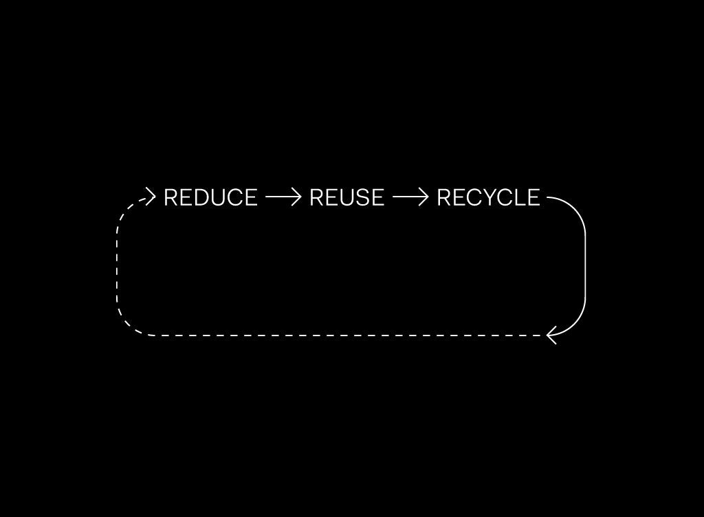 Introducing our new circular recycling program